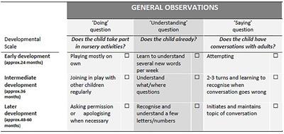 how to write a naturalistic observation paper